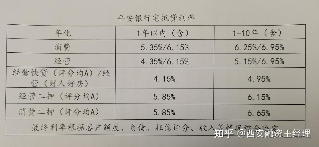 深圳罗湖房抵贷你需要知道的几个关键点(深圳罗湖抵押按揭房贷款_深圳万邦金服)