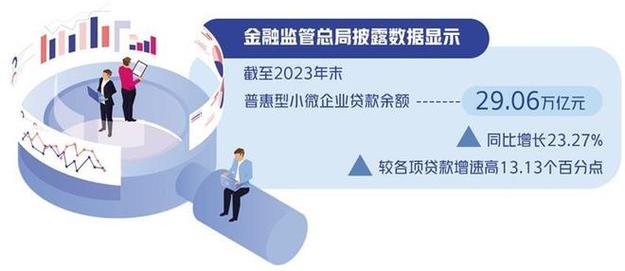 深圳罗湖贷款公司助力小微企业成长(深圳小额贷款公司发展现状)